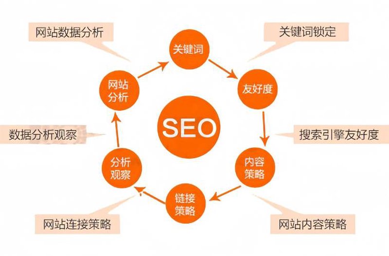 微信公众号开发